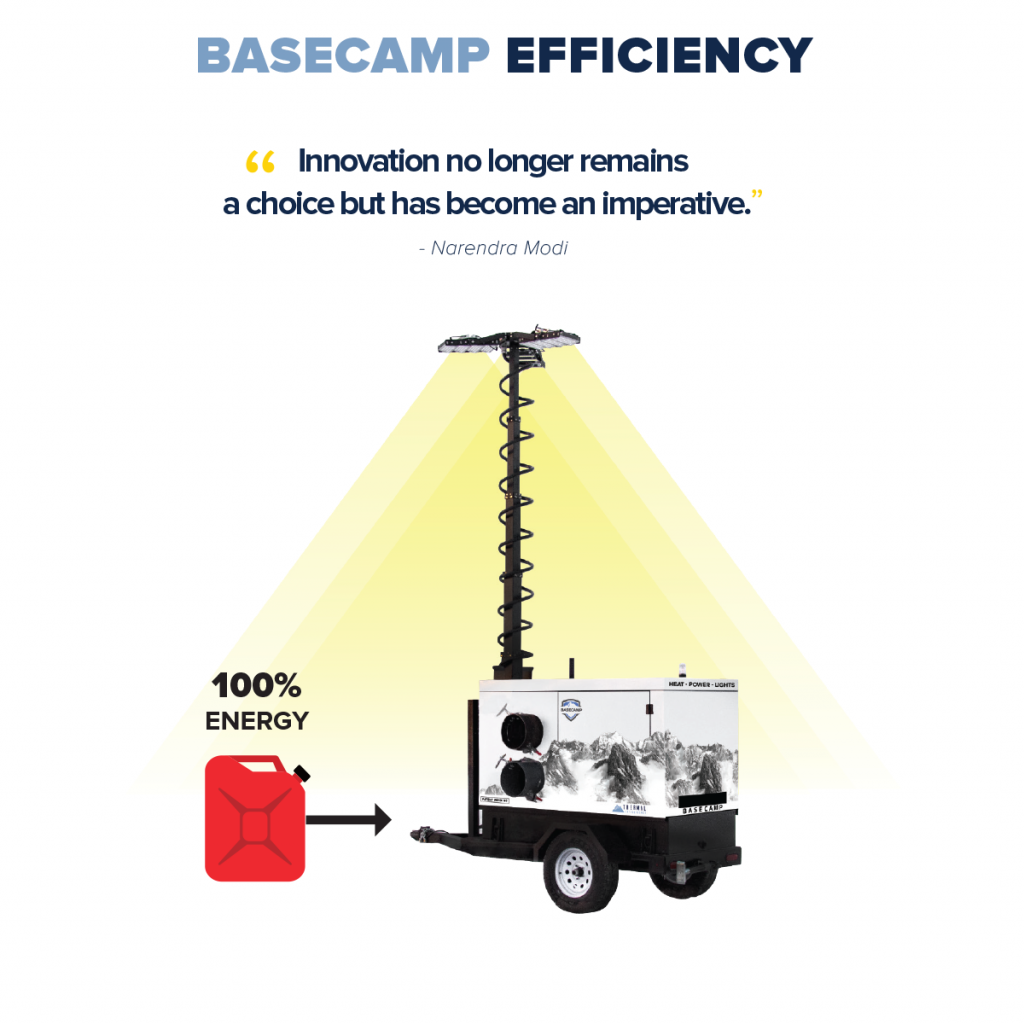 Basecamp use Waste Heat for better efficiency and saves cost